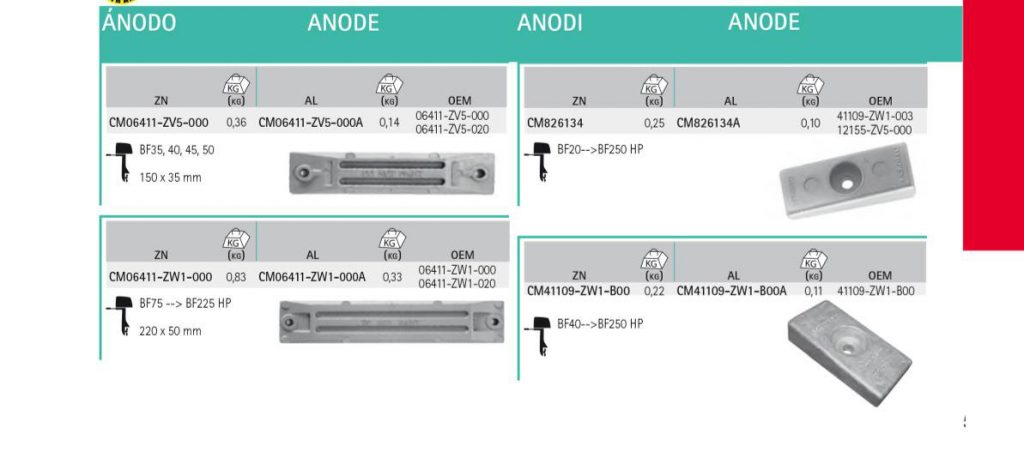 Honda Deniz Motoru Anode