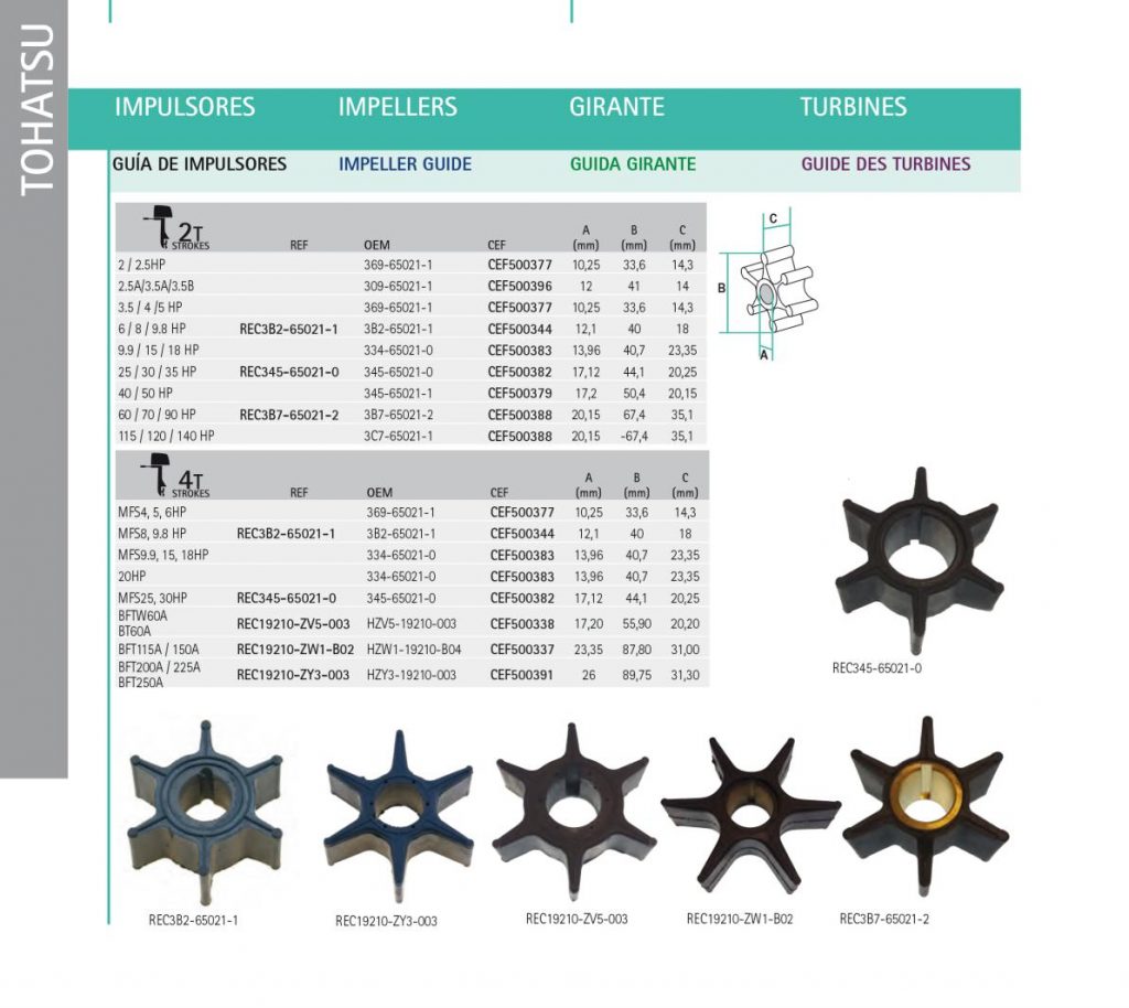 Tohatsu Deniz Motoru İmpeller Lastiği 1 Tohatsu Deniz Motoru İmpeller Lastiği