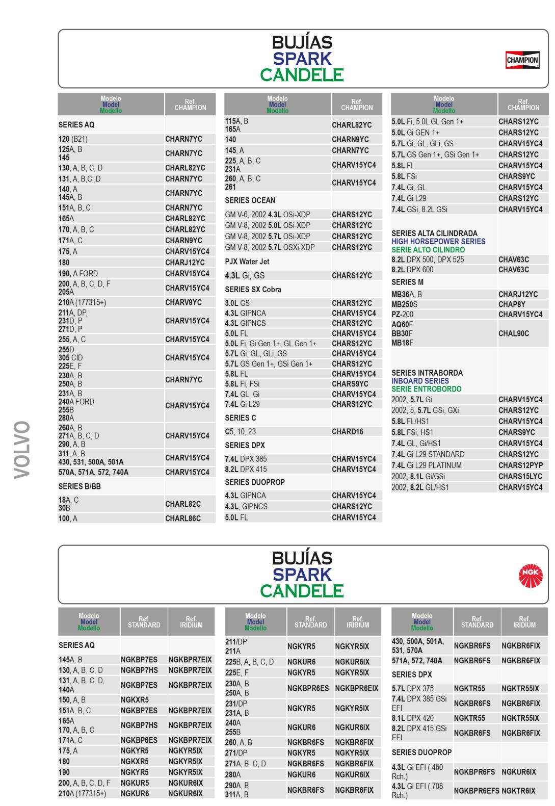 Volvo Penta Deniz Motoru Buji 1 Volvo Penta Deniz Motoru Buji
